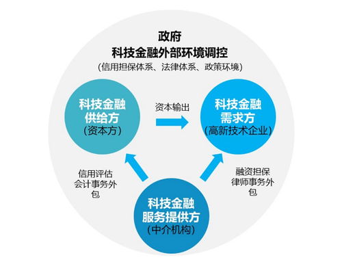 科技服務(wù)業(yè)的發(fā)展態(tài)勢(shì)及集聚模式