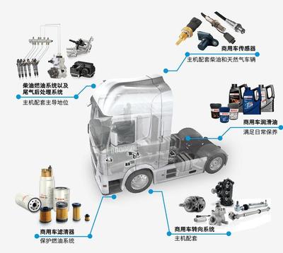 博世視角 技術賦能，洞見中國汽車后市場的轉型與躍遷