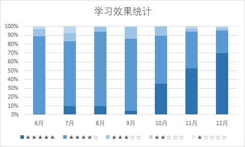2021北大軟微計(jì)算機(jī)考研感想 從另一角度看考研