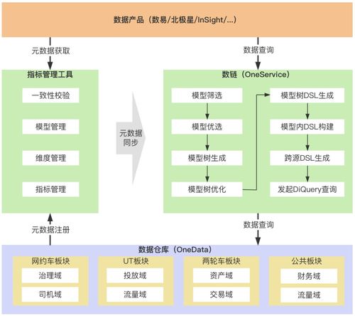 滴滴數(shù)據(jù)服務(wù)體系建設(shè)實(shí)踐 構(gòu)建高效、可靠的計(jì)算機(jī)系統(tǒng)服務(wù)